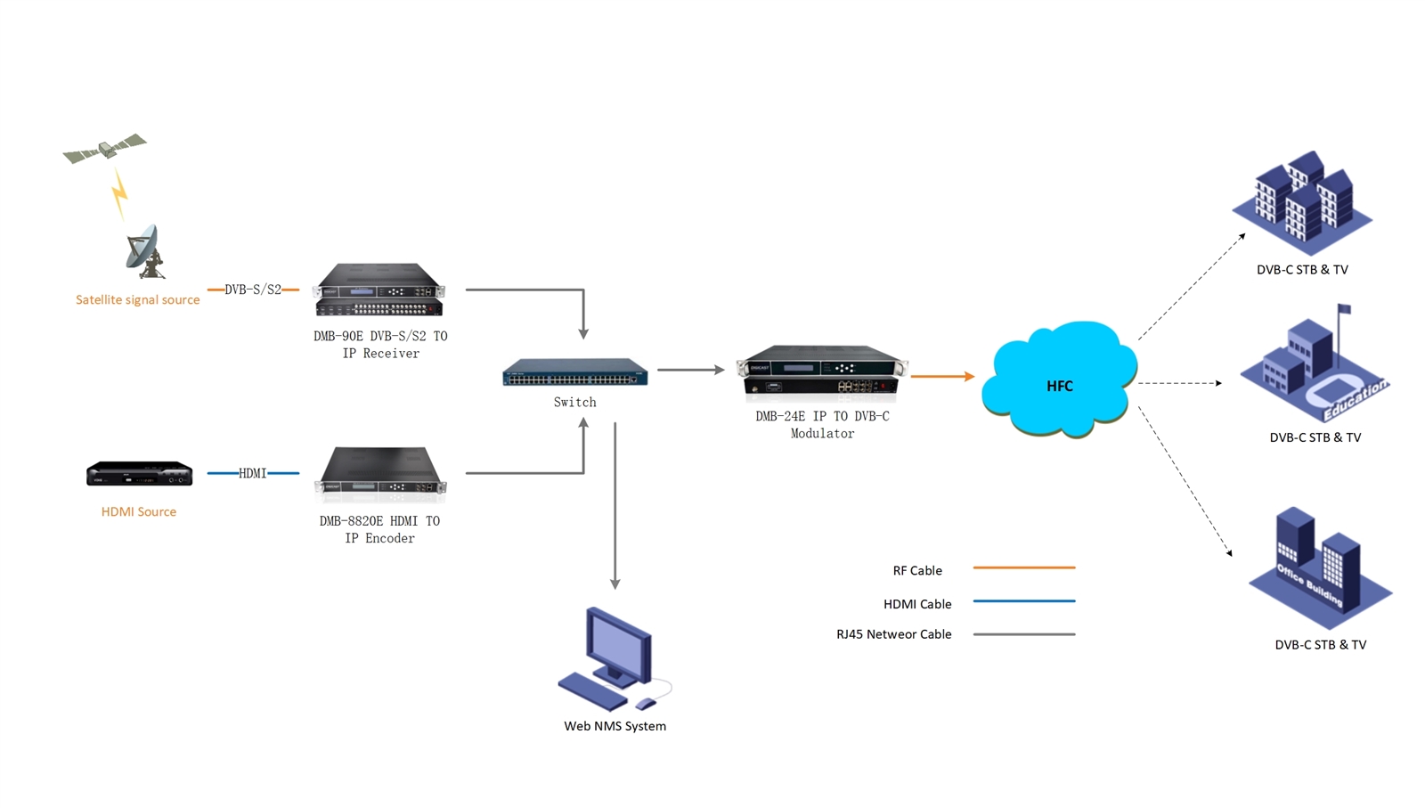 DVB-C Soulution 02 DVB-C Soulution 02